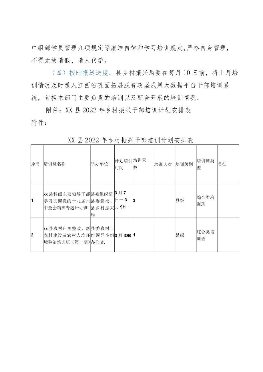 xx县2022乡村振兴干部培训工作方案.docx_第3页