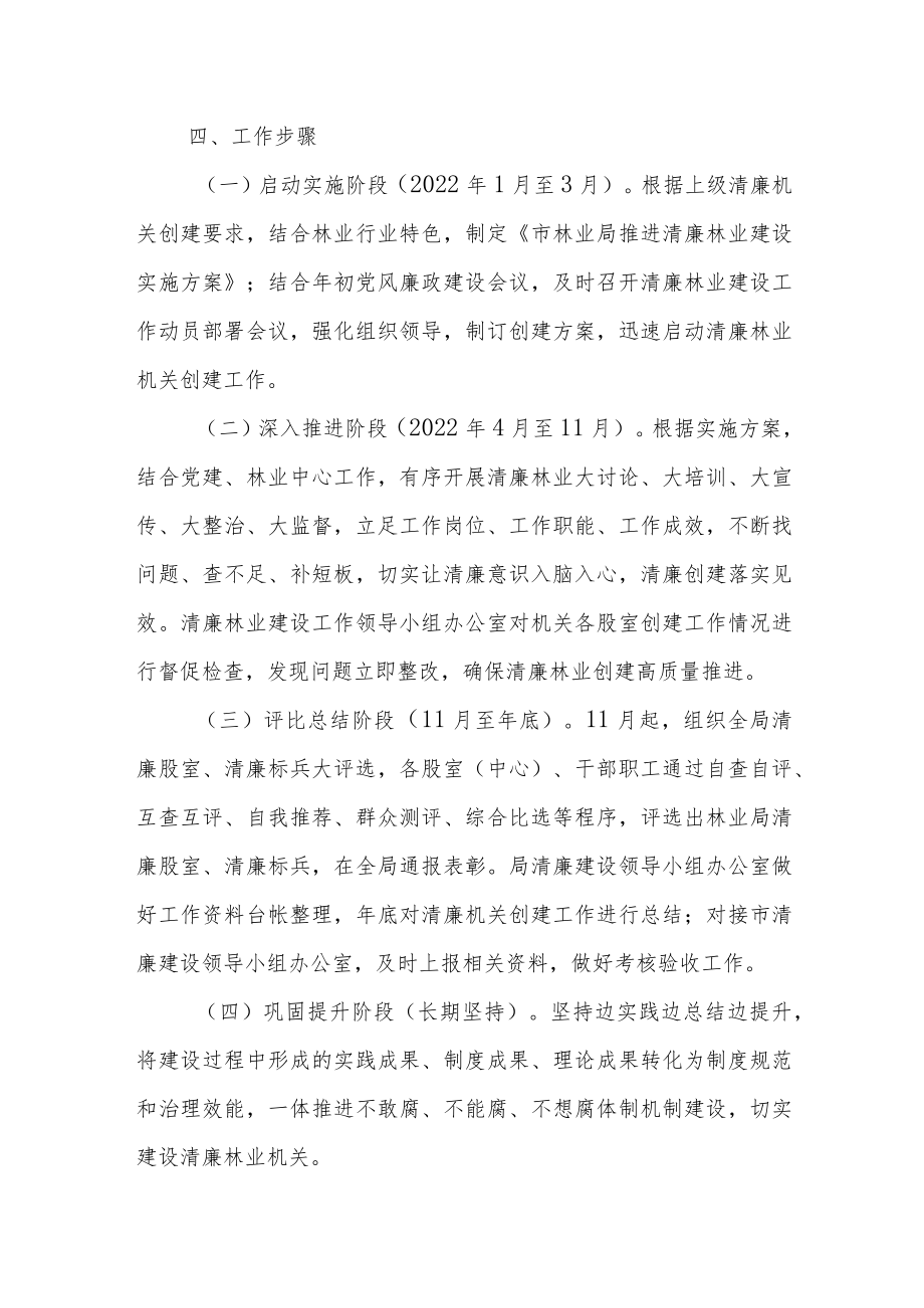 XX市林业局推进清廉林业建设实施方案.docx_第2页