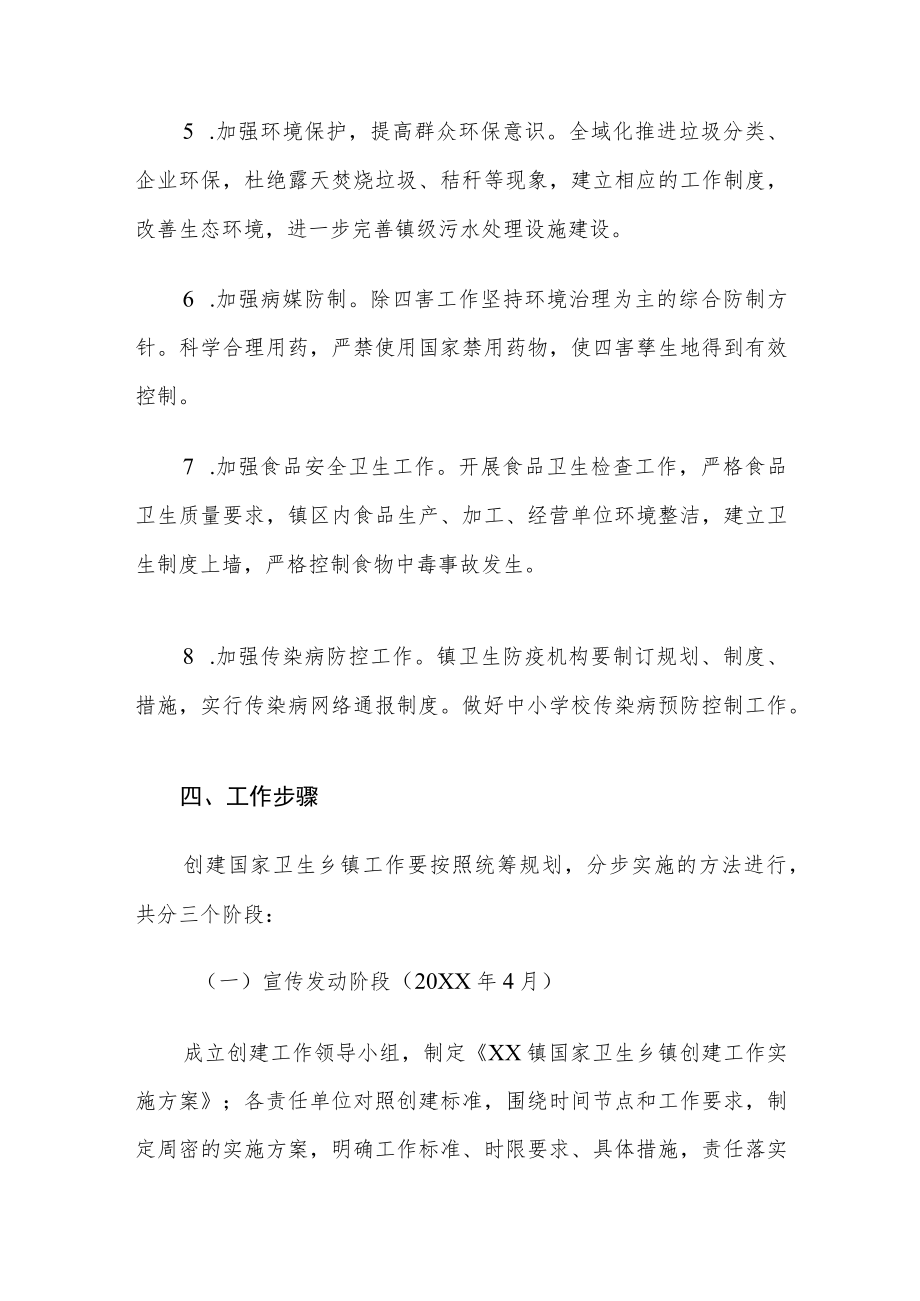 xx镇关于国家卫生乡镇创建工作实施方案.docx_第3页