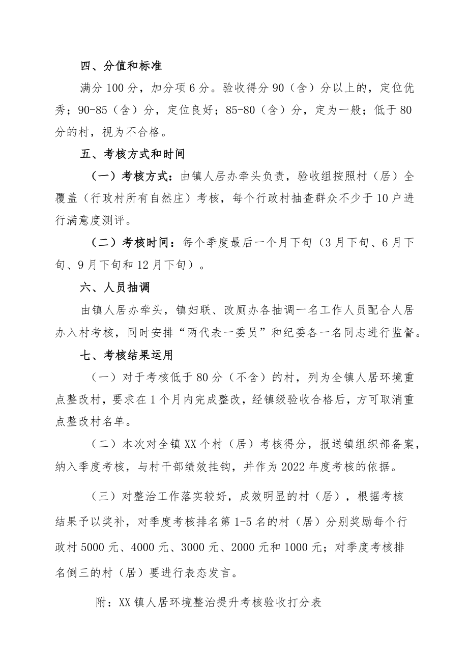 XX镇2022人居环境整治提升季度考核方案.docx_第2页