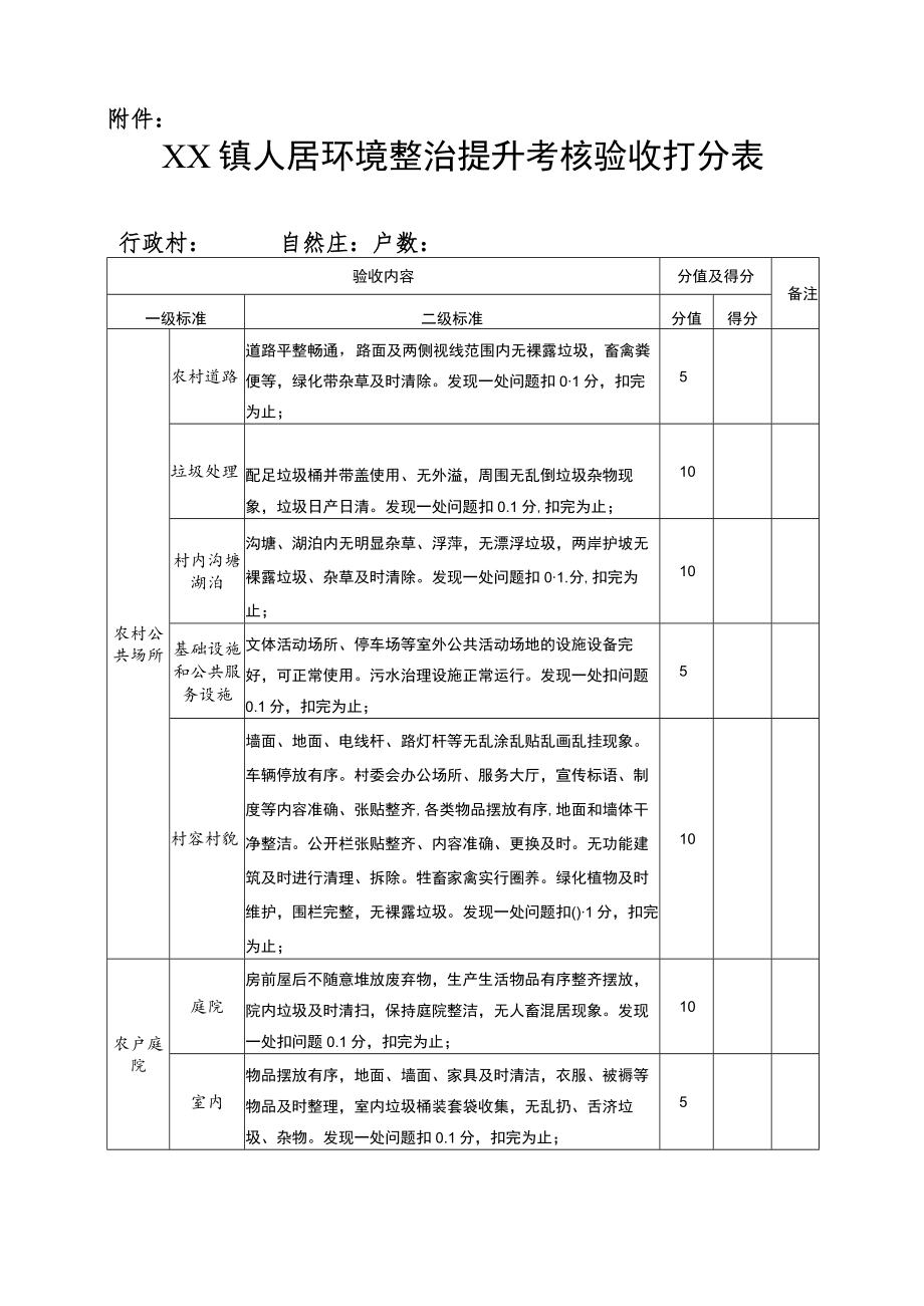 XX镇2022人居环境整治提升季度考核方案.docx_第3页