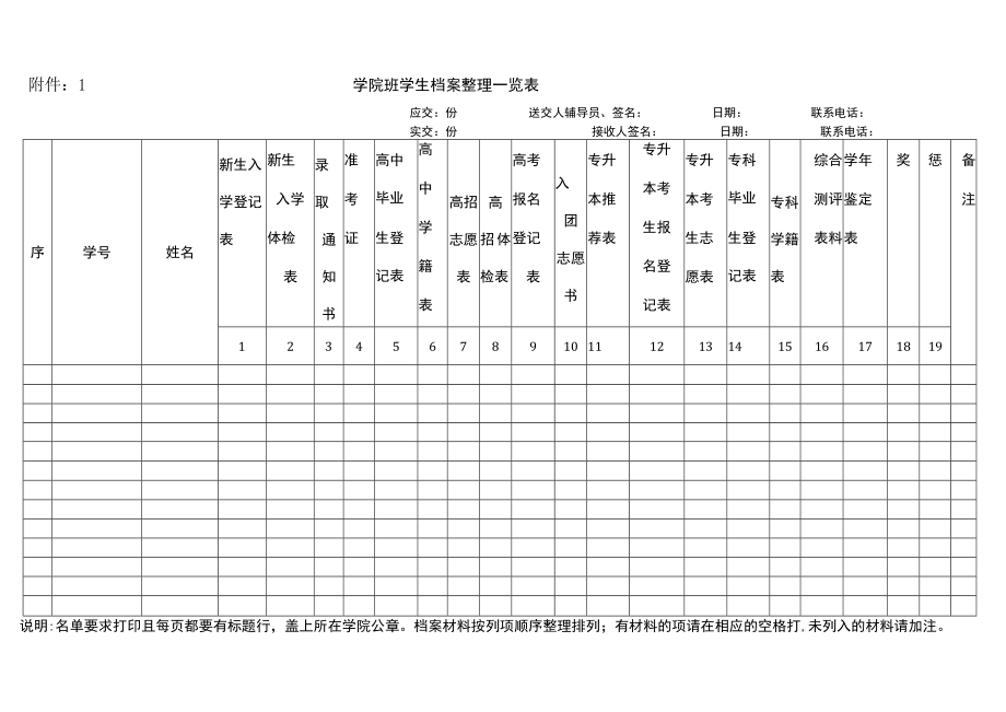 XX建筑职业技术学院关于202X级学生档案集中归档的通知.docx_第3页