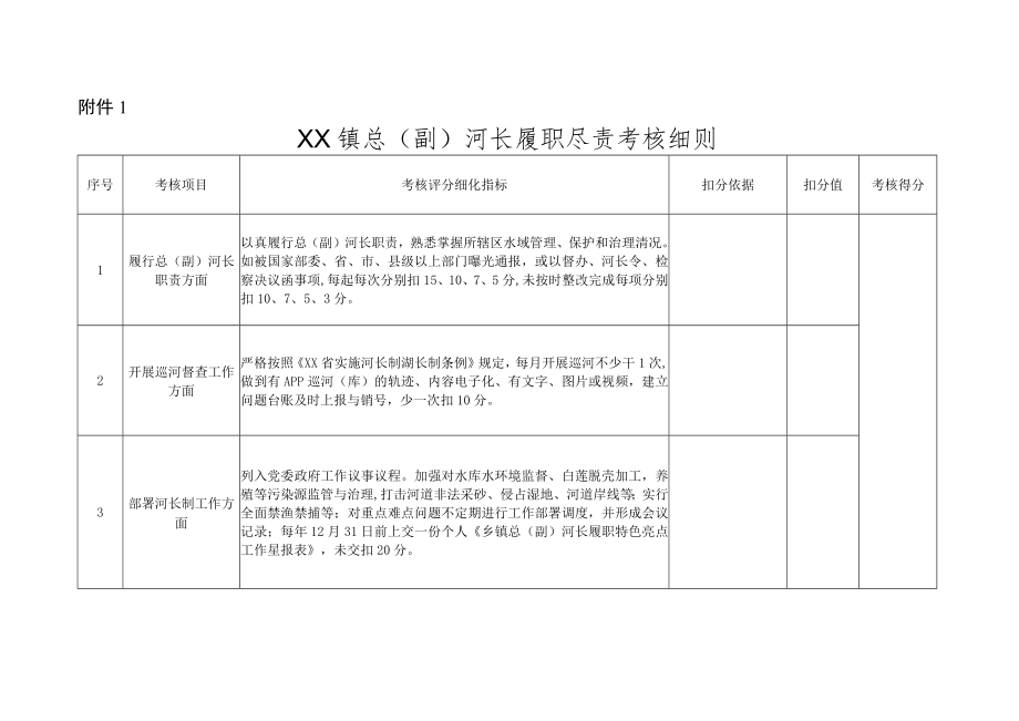 XX镇2021镇村河长巡查员履职尽责考核方案.docx_第3页