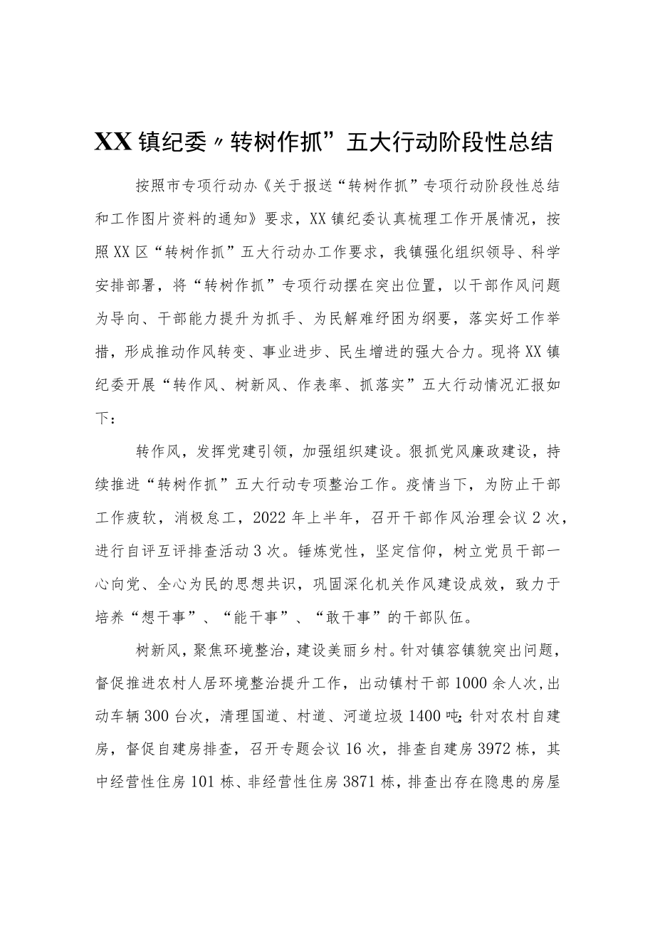 XX镇纪委“转树作抓”五大行动阶段性总结.docx_第1页