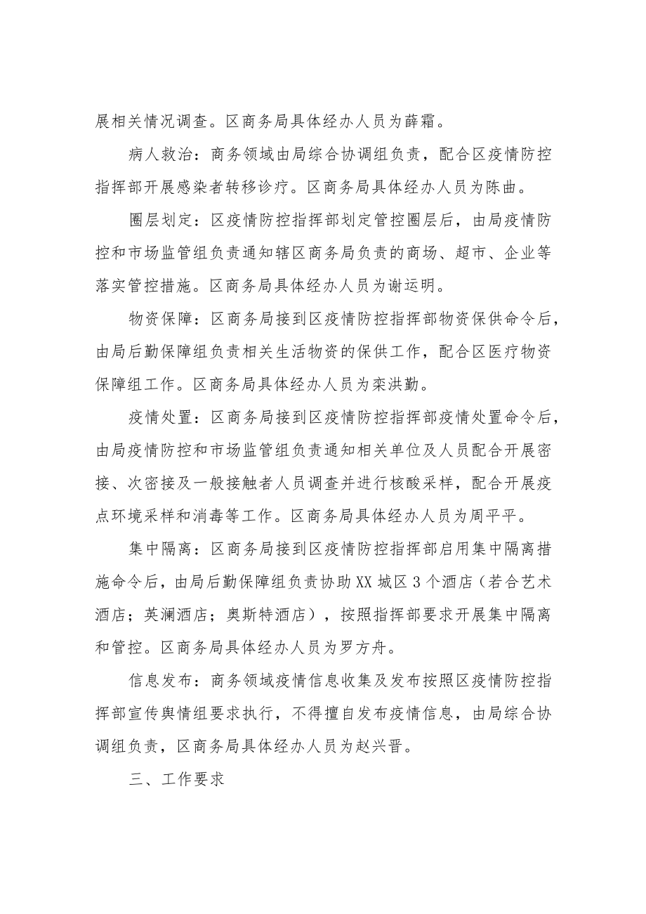 XX区商务系统疫情防控应急处置工作方案.docx_第2页