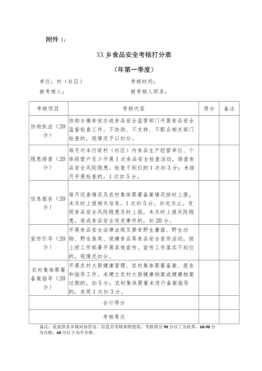 XX乡食品安全“四员”管理办法.docx_第3页