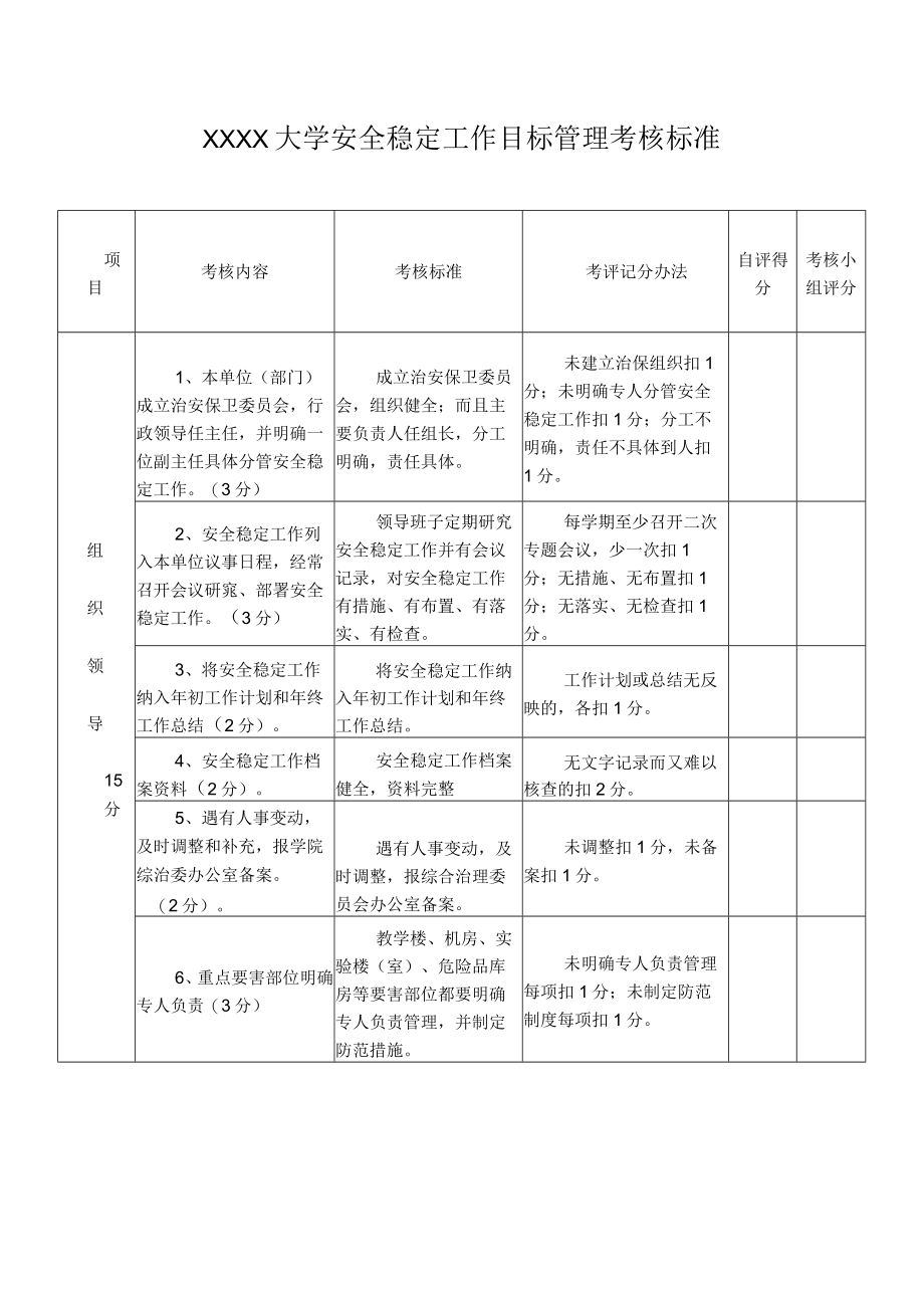 XXXX大学安全稳定工作目标管理考核标准.docx_第1页