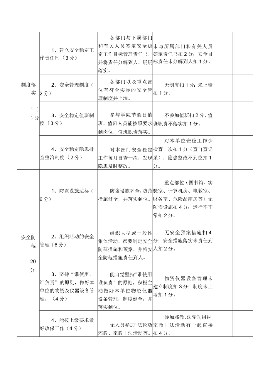 XXXX大学安全稳定工作目标管理考核标准.docx_第2页