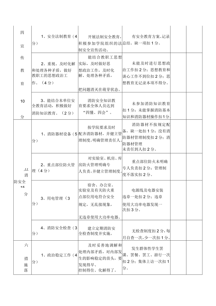 XXXX大学安全稳定工作目标管理考核标准.docx_第3页