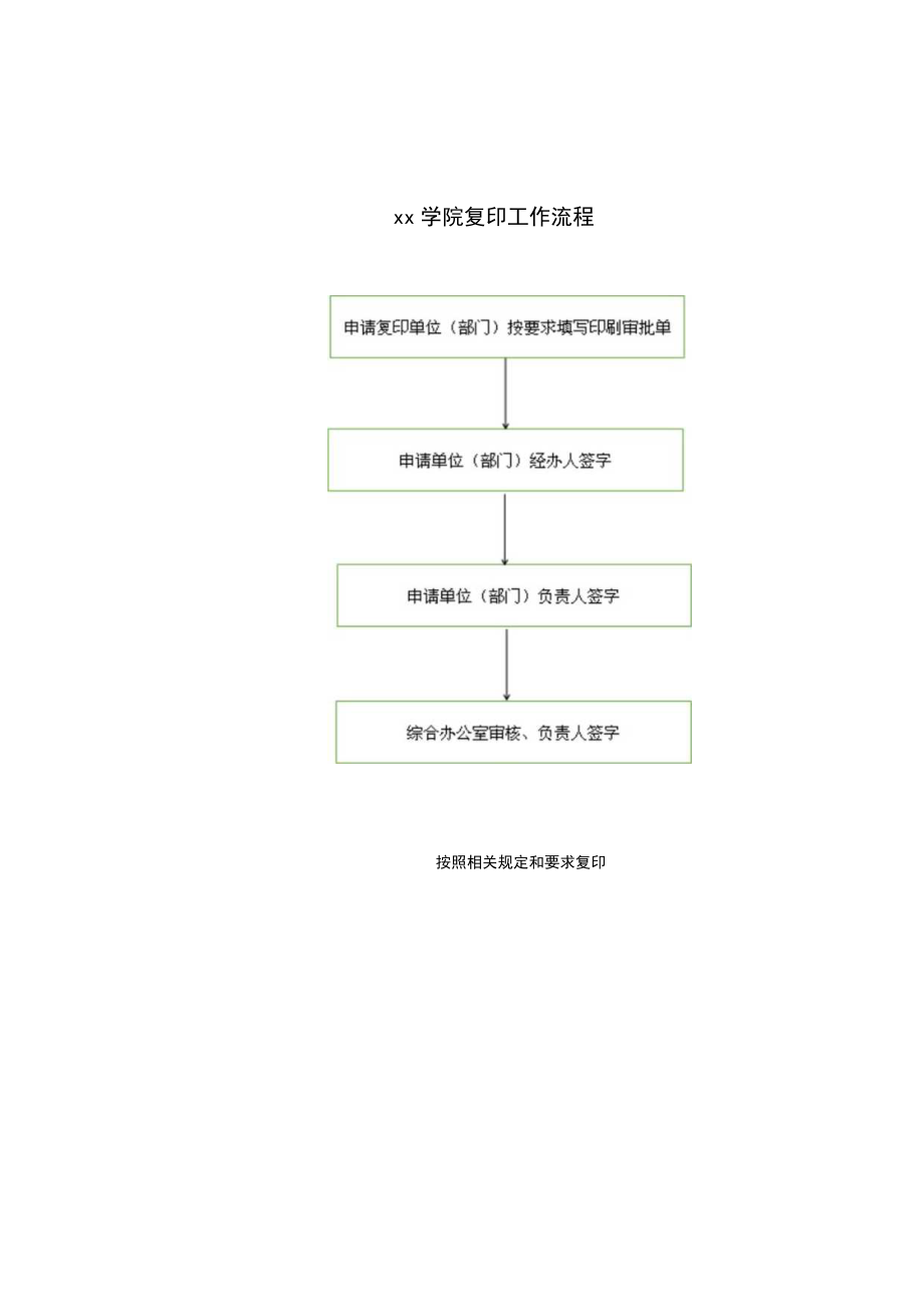 XXXX大学综合办公室文印工作管理规定.docx_第3页