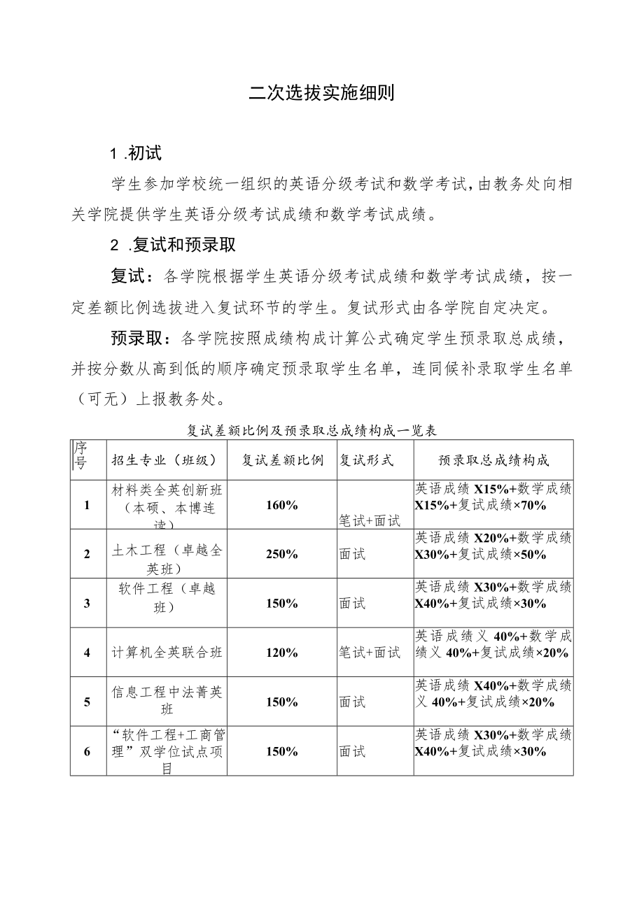 二次选拔实施细则.docx_第1页