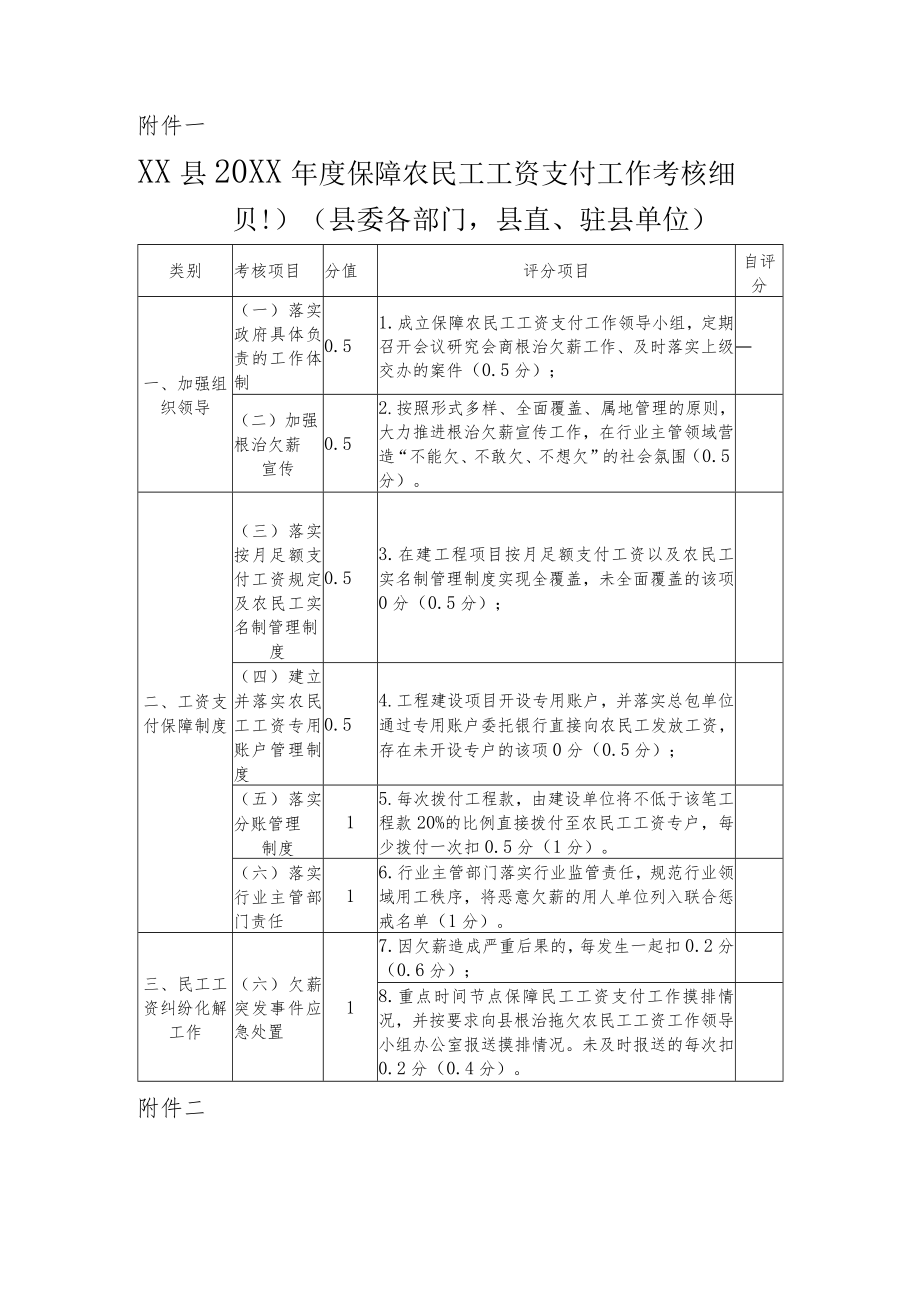 XX县2021保障农民工工资支付工作考评方案.docx_第3页