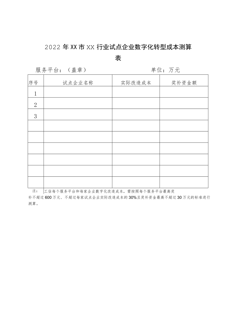 2022XX市XX行业中小企业数字化转型试点实施方案.docx_第3页