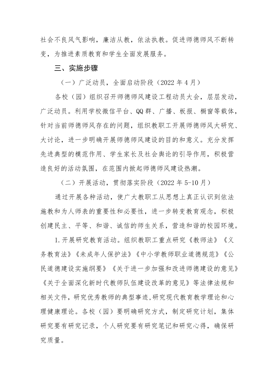 2022“师德师风建设工程”实施方案.docx_第2页