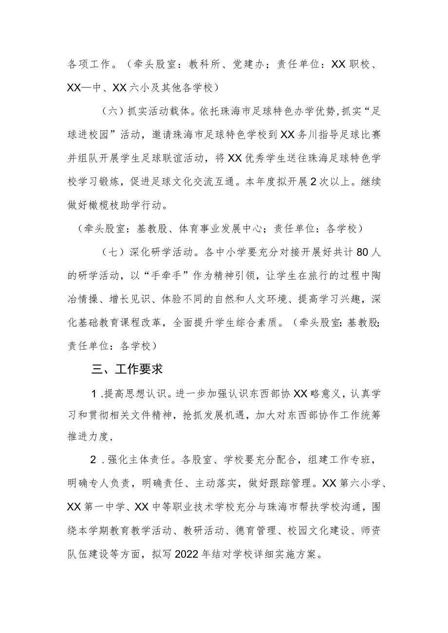 学校东西部协作帮扶方案.docx_第3页