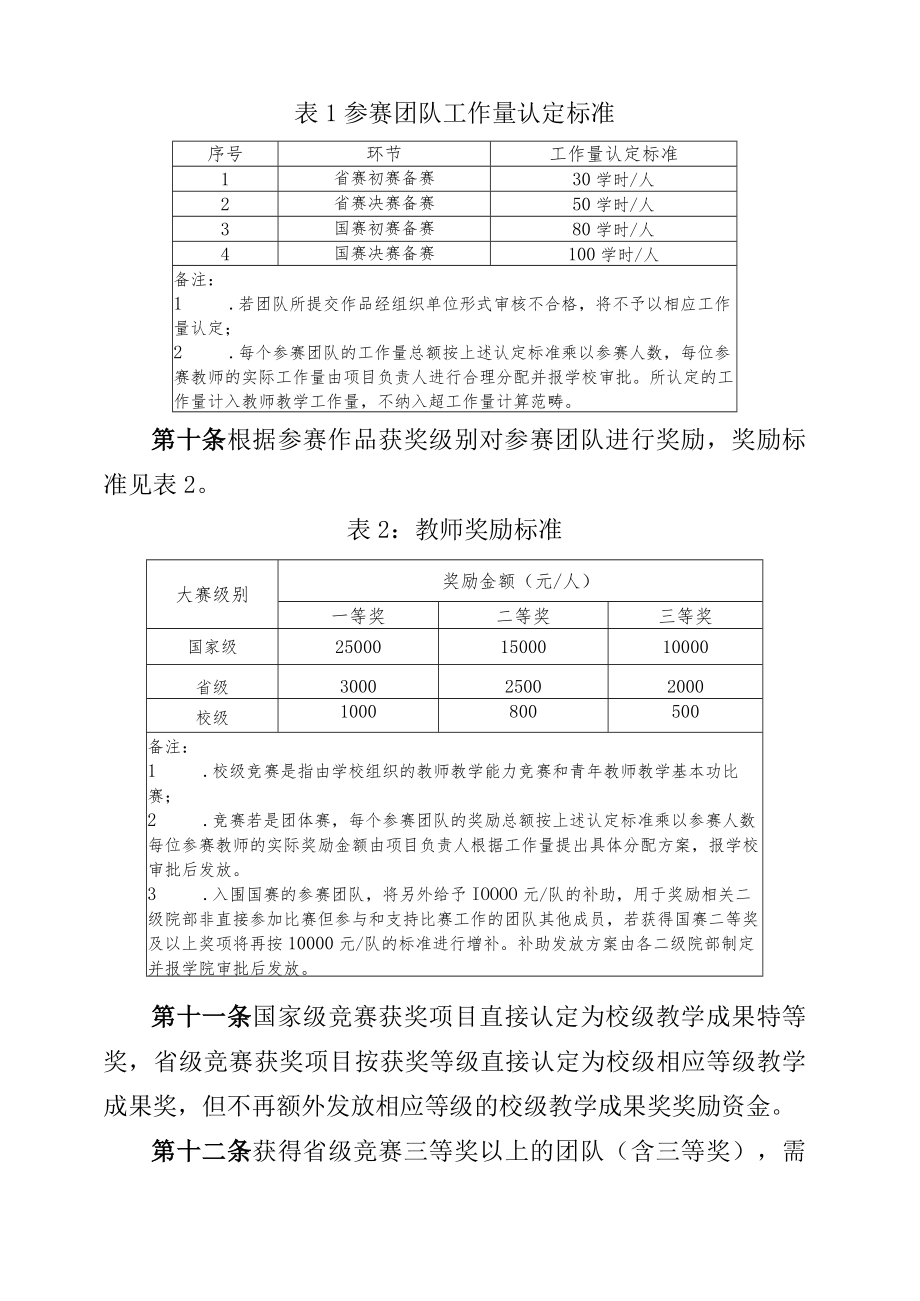 XXXX大学教师教学能力竞赛管理办法.docx_第3页