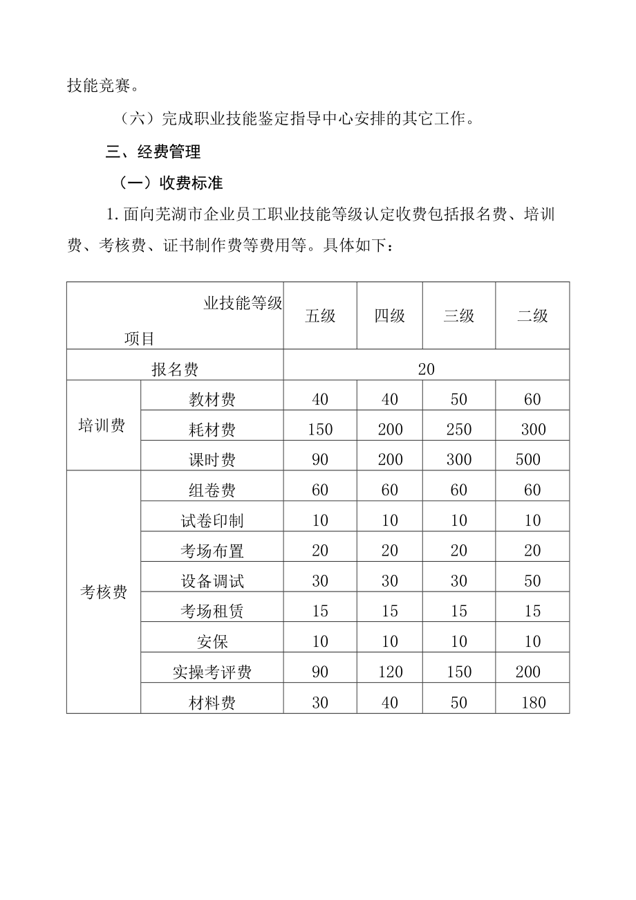 XXXX大学职业技能等级认定工作经费管理暂行办法.docx_第2页