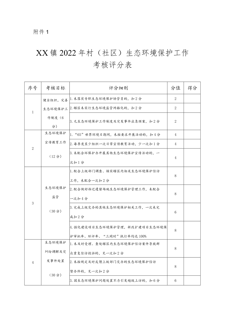 XX镇2022年村（社区）生态环境保护工作考核办法.docx_第3页