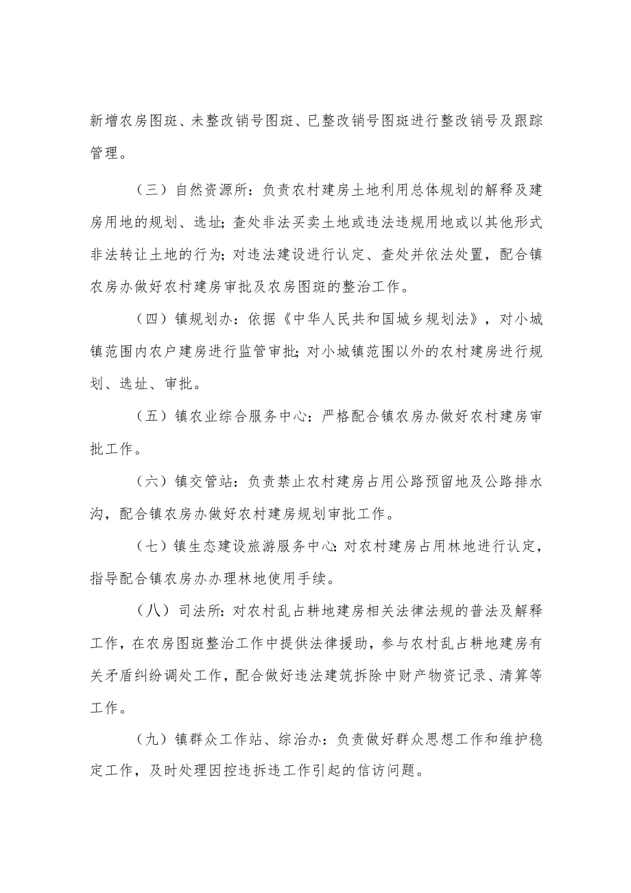 XX镇严禁新增农村乱占耕地建房工作管理制度（试行）.docx_第2页