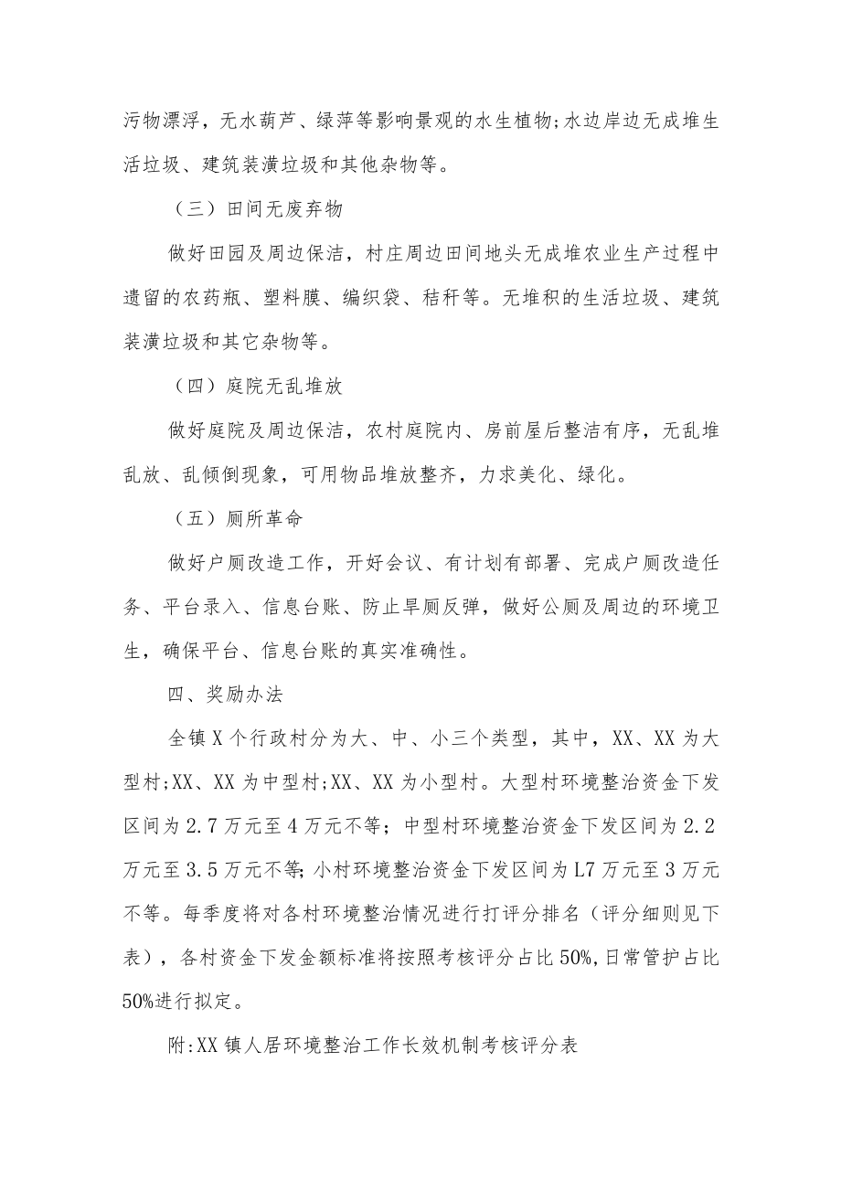 XX镇人居环境整治工作长效机制考核方案.docx_第2页