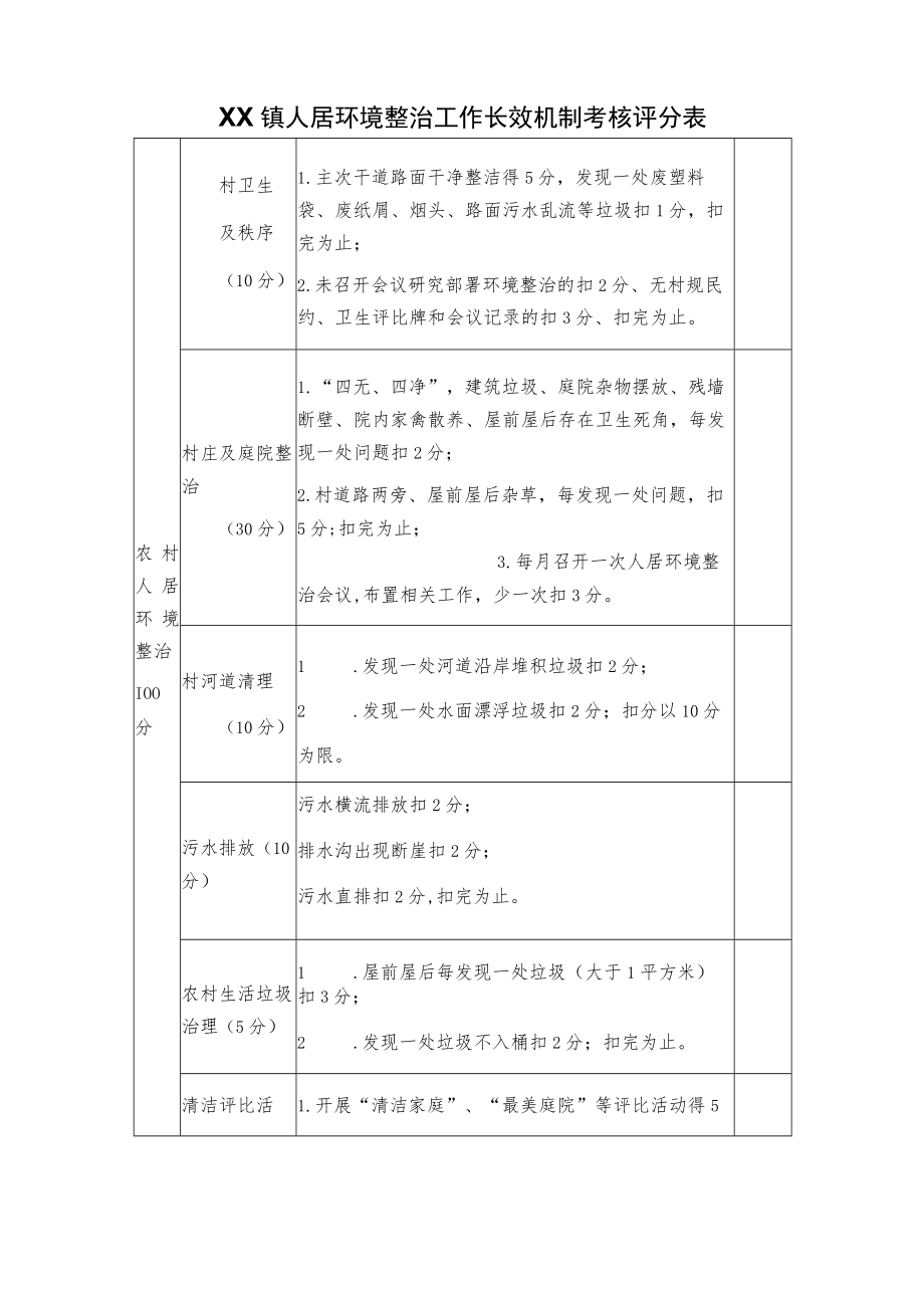 XX镇人居环境整治工作长效机制考核方案.docx_第3页