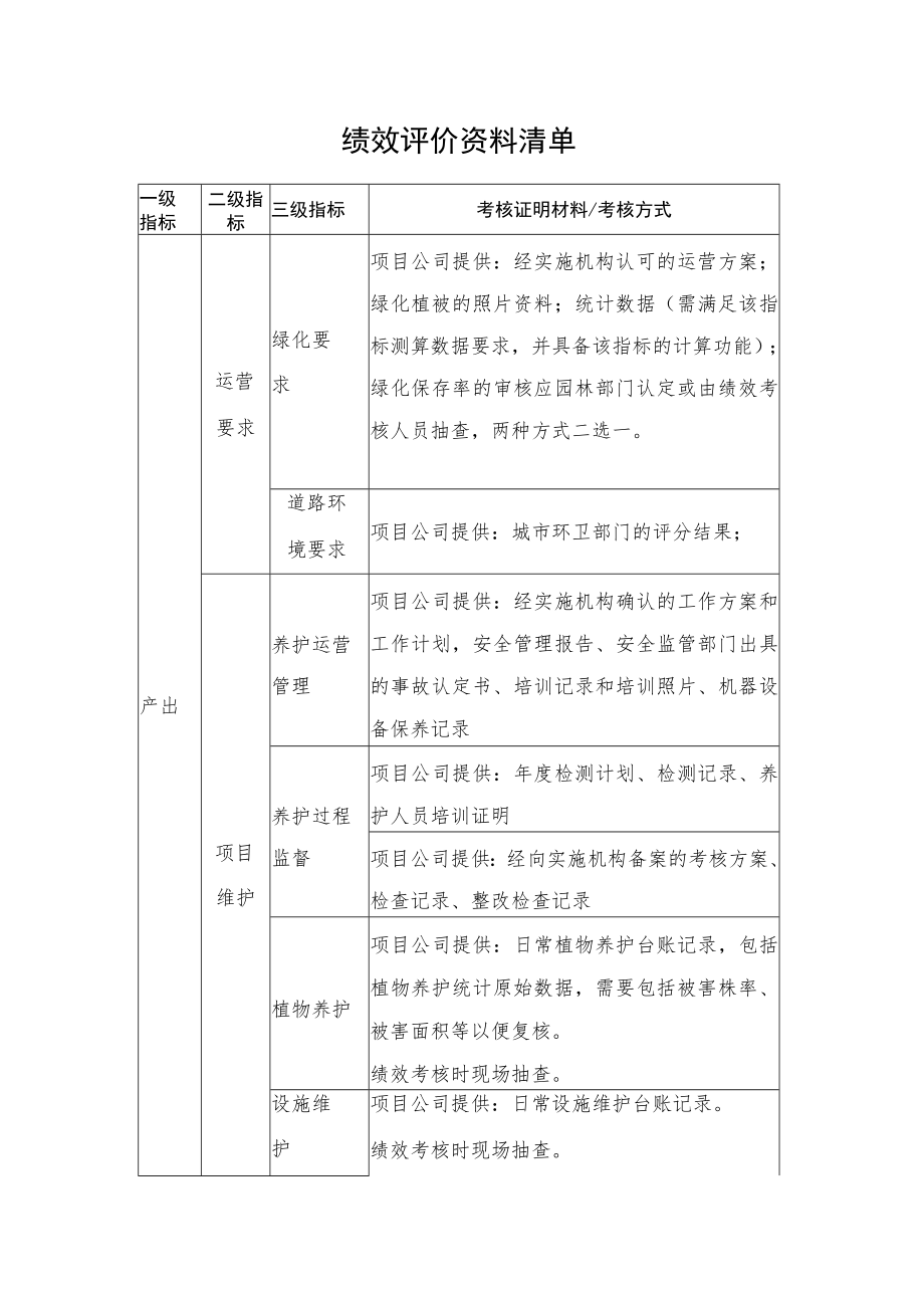 2022《河湖生态廊道建设绩效评价资料清单》.docx_第1页