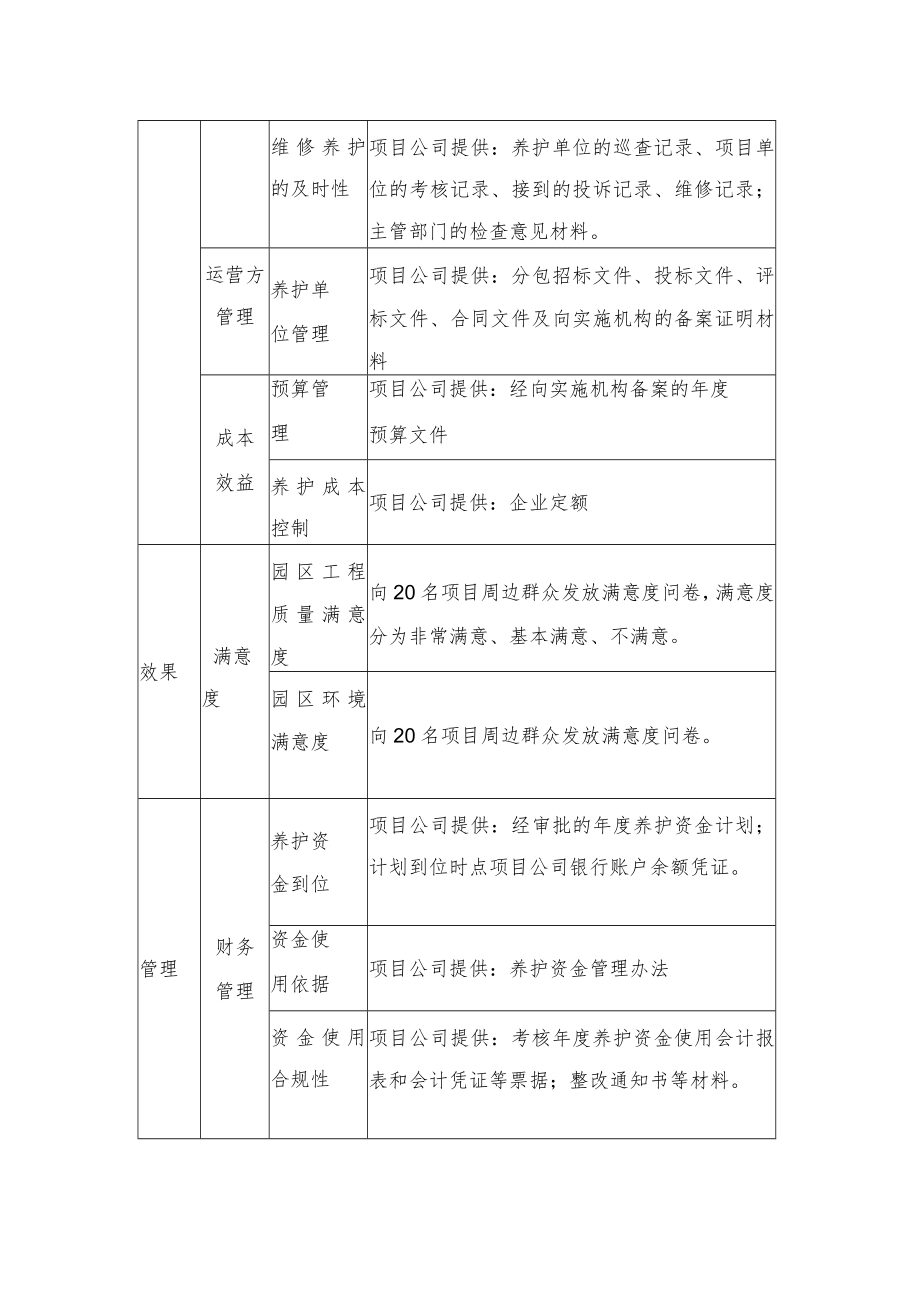 2022《河湖生态廊道建设绩效评价资料清单》.docx_第2页