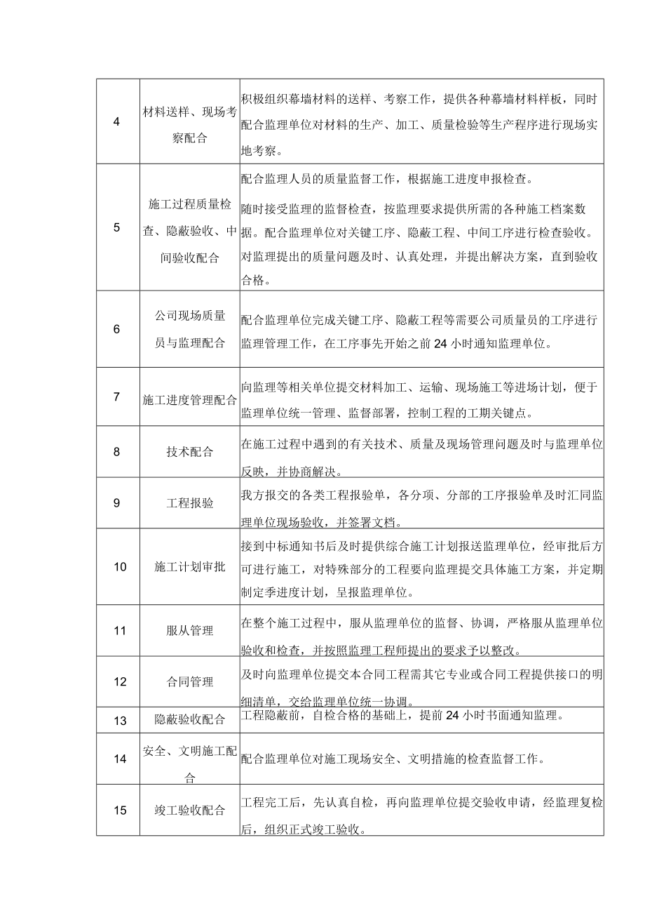 2022《配合的措施》（与业主、监理、设计）.docx_第2页