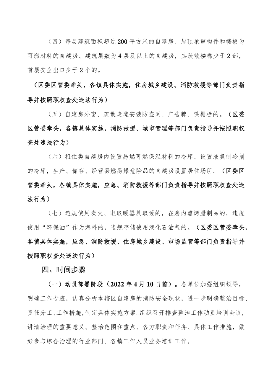 全区生产、储存、经营、租住村（居）民自建房重大火灾风险综合治理工作方案.docx_第3页