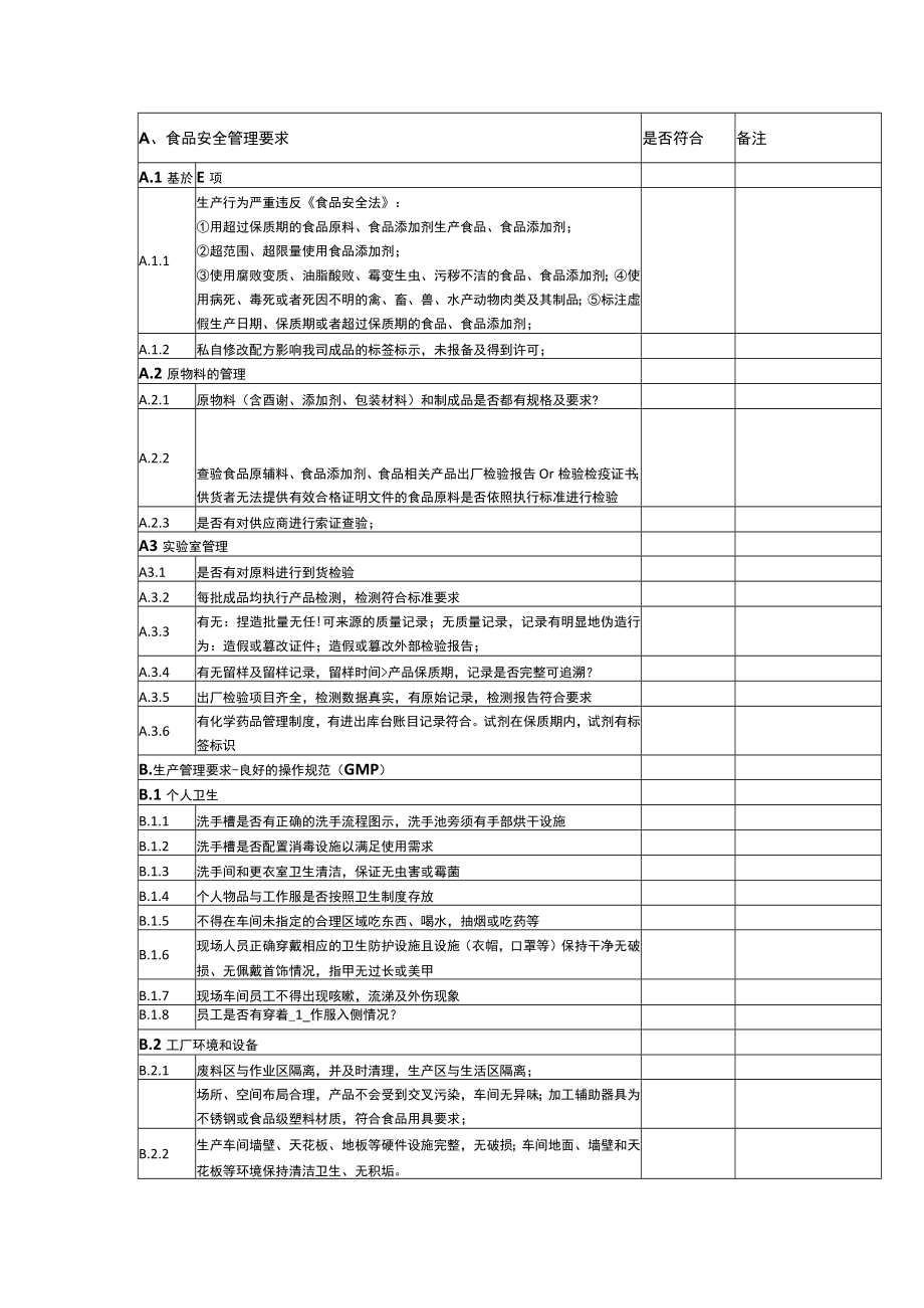 企业落实食品安全主体责任：日管控清单.docx_第1页