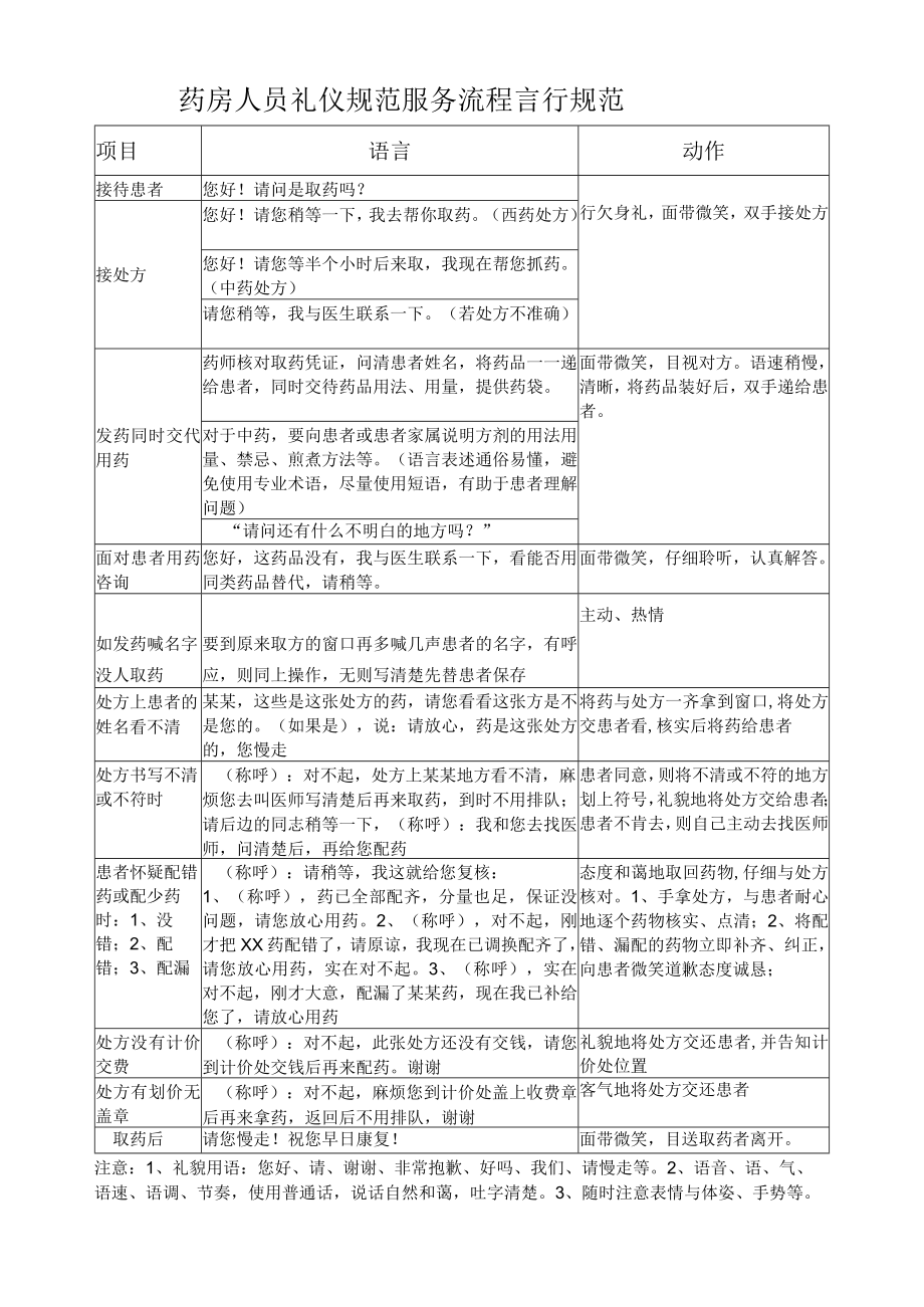 妇产医院药房的优质服务形象礼仪标准.docx_第1页