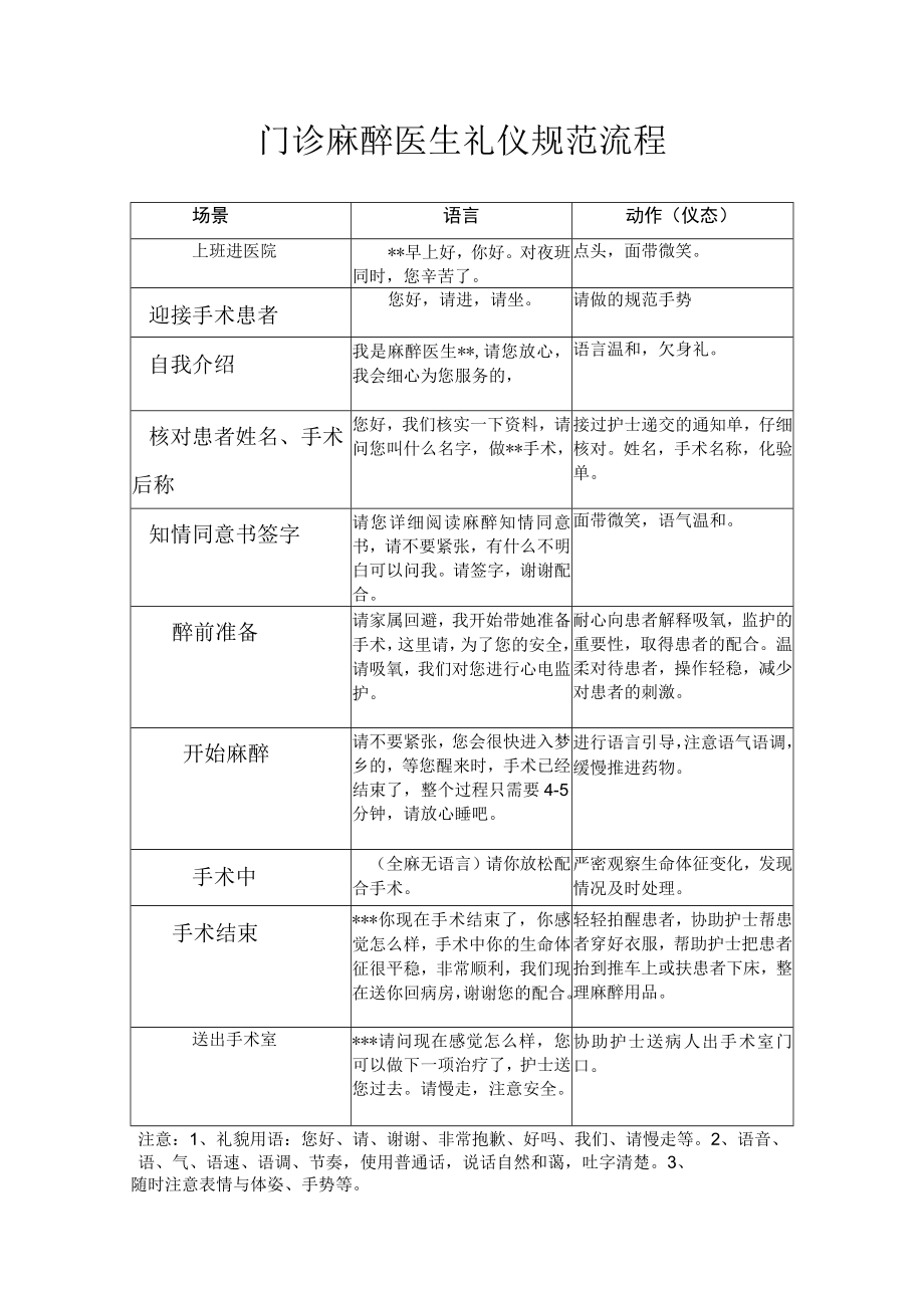 妇产医院门诊麻醉医生礼仪规范流程.docx_第1页