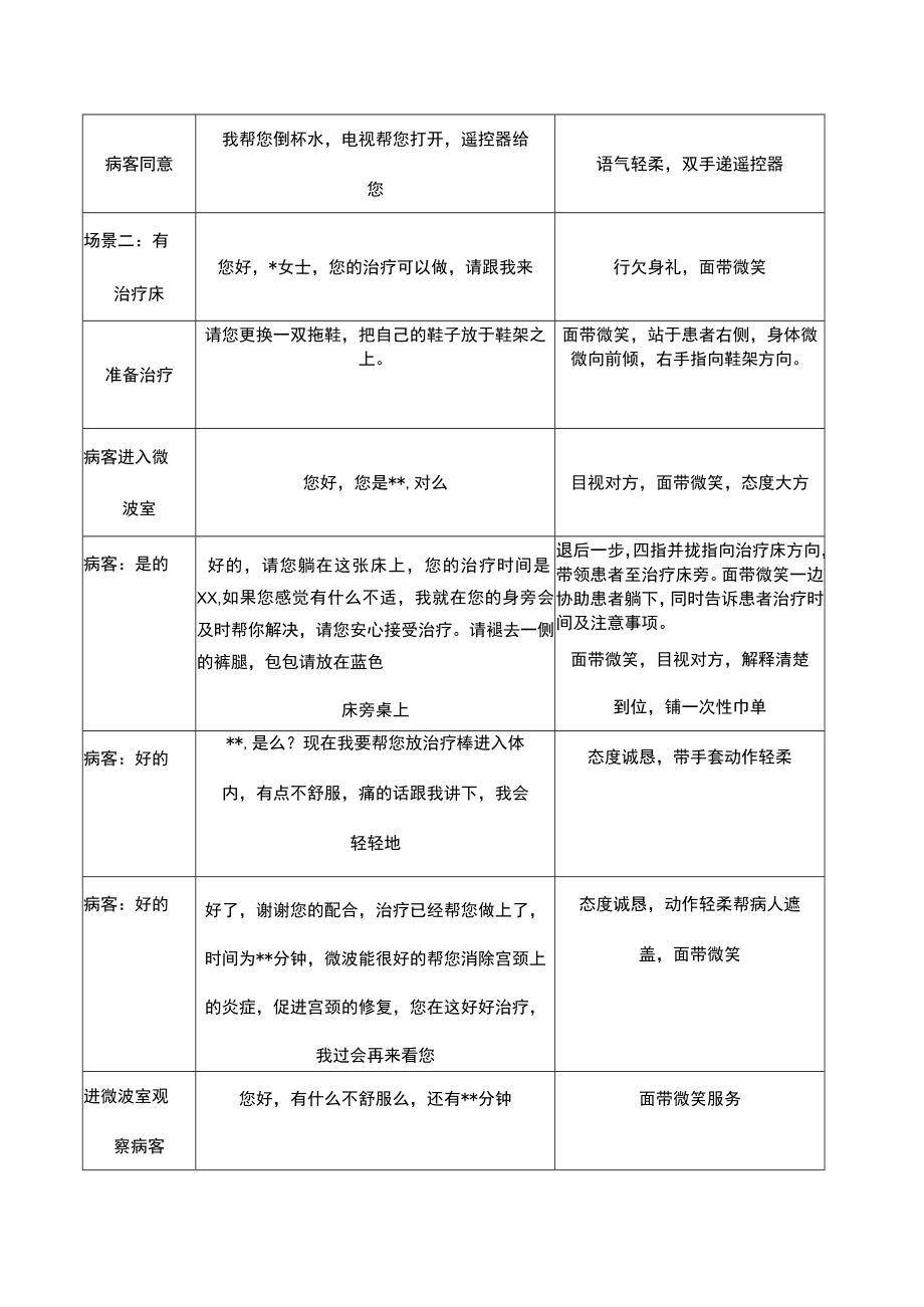 妇产医院治疗室优质服务流程.docx_第2页