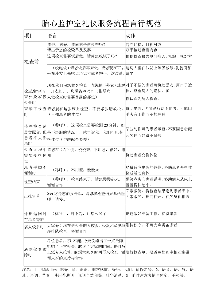 妇产医院胎心监护室礼仪流程.docx_第1页