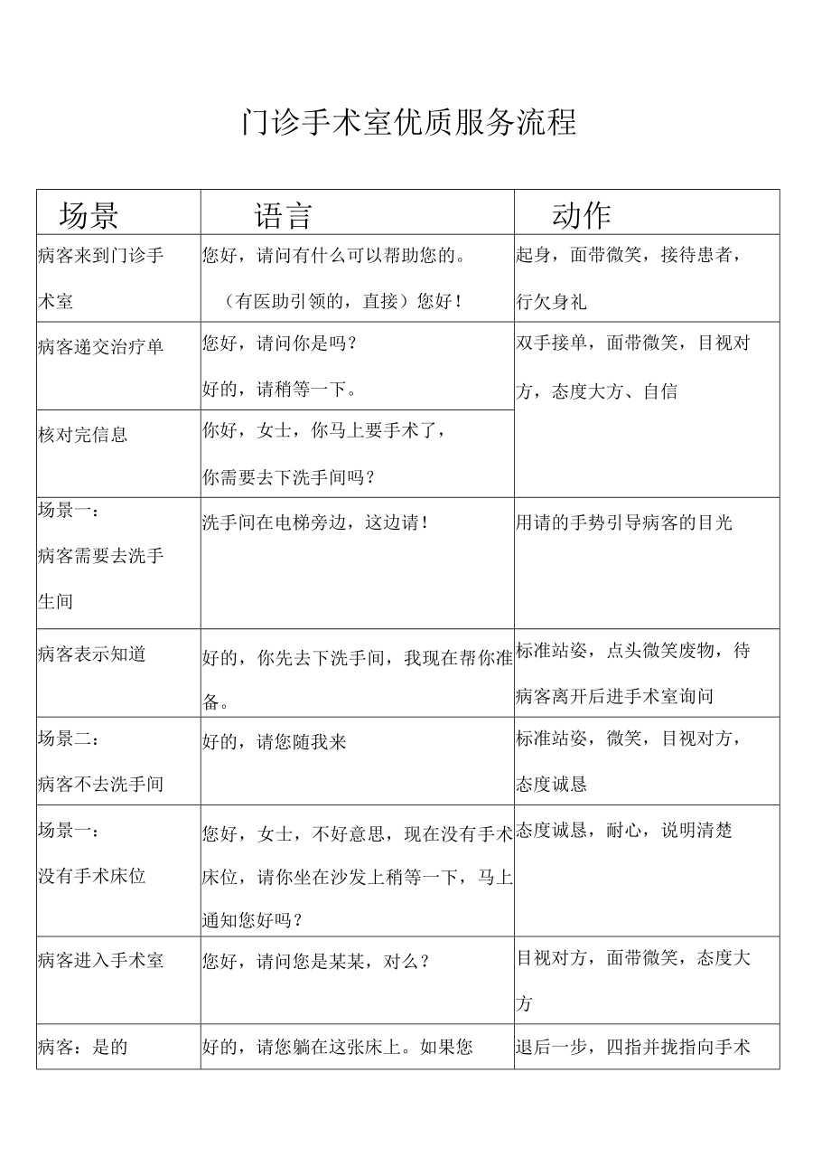 妇产医院门诊手术室优质服务流程.docx_第1页