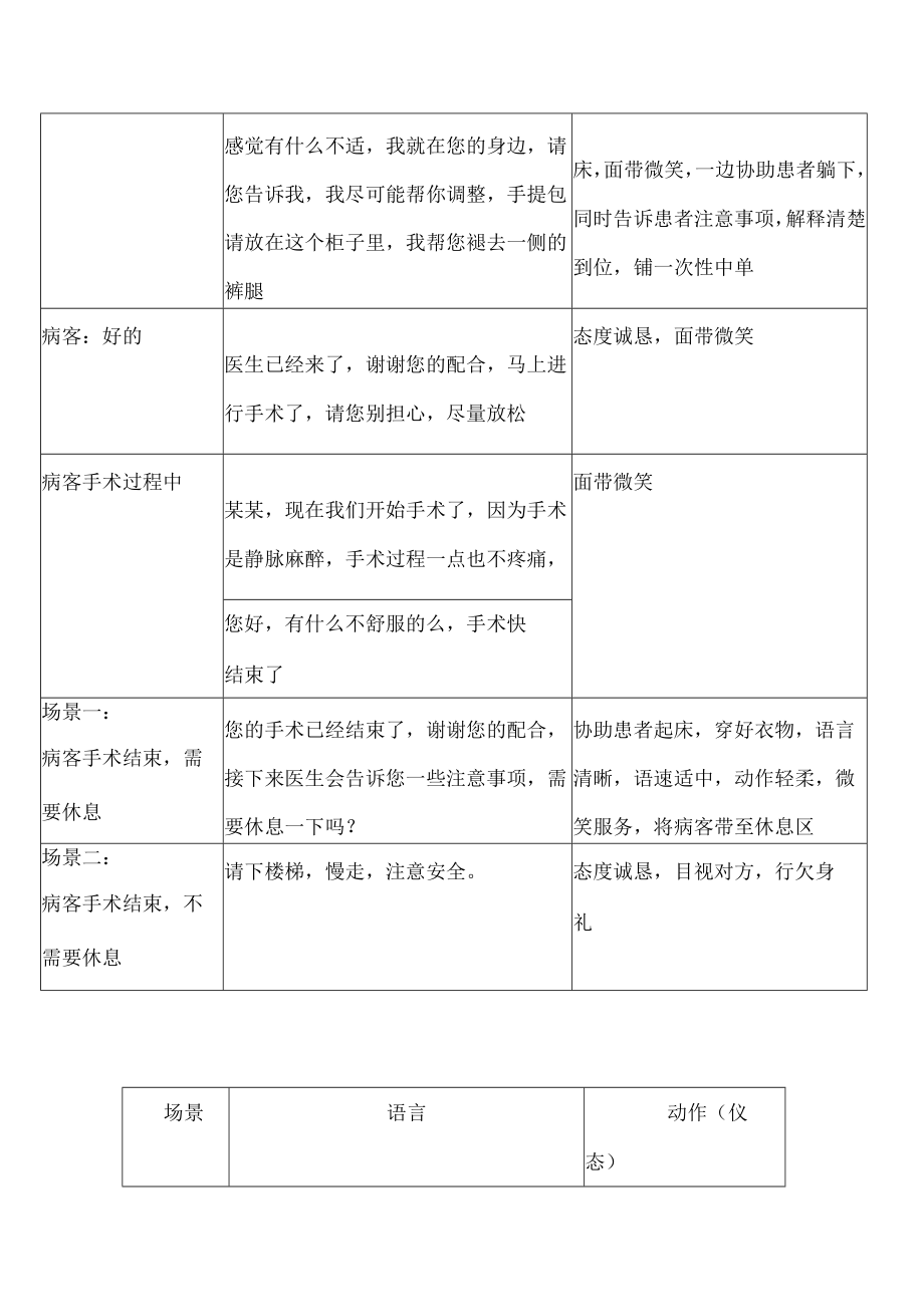 妇产医院门诊手术室优质服务流程.docx_第2页