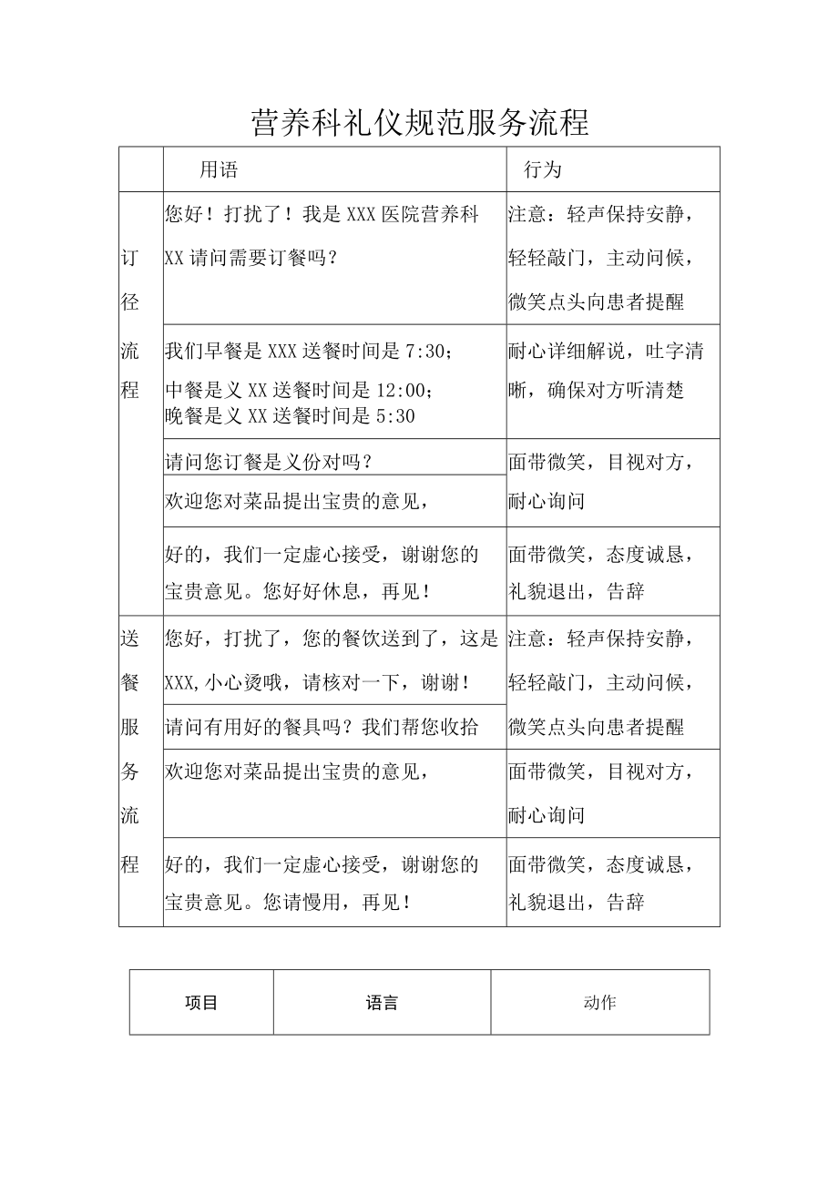 妇产医院营养科礼仪规范服务流程.docx_第1页