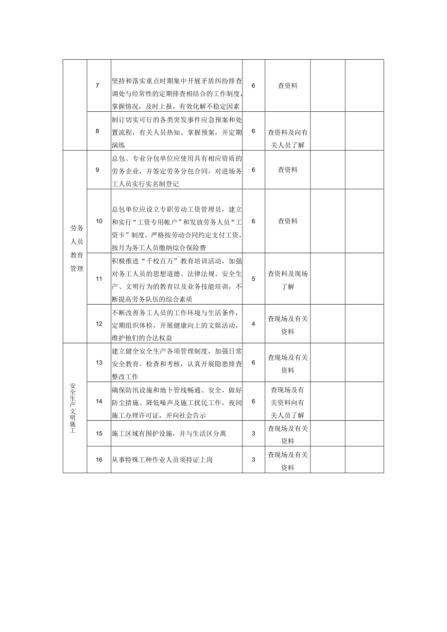 建设工程平安工地考评标准.docx_第2页