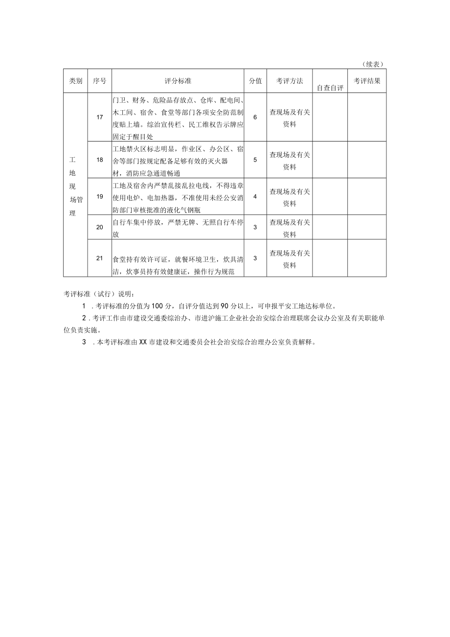 建设工程平安工地考评标准.docx_第3页