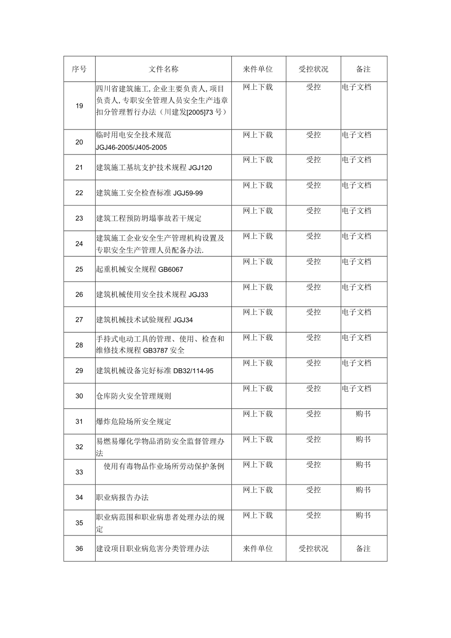 受控文件目录清单.docx_第2页