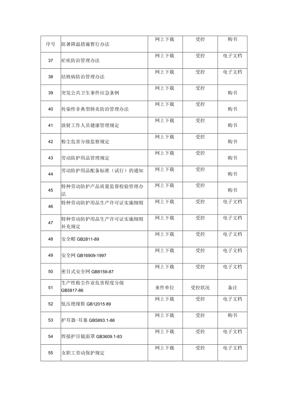 受控文件目录清单.docx_第3页