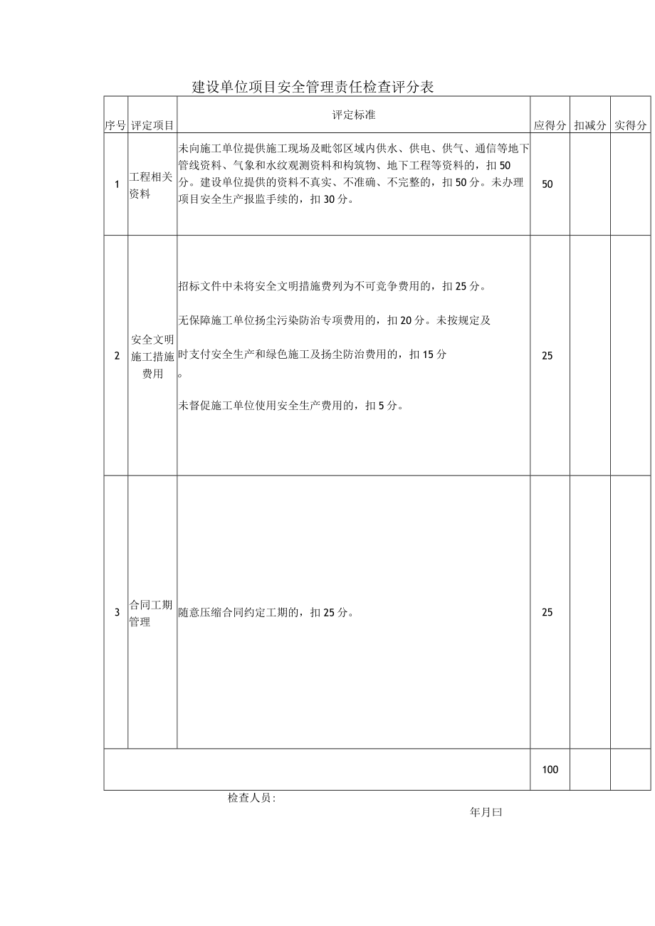 建设单位项目安全管理责任检查评分表.docx_第1页