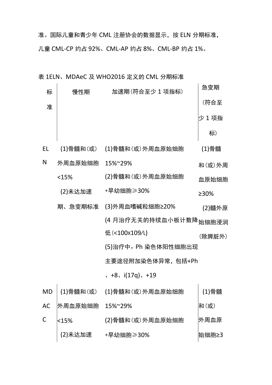 2022儿童慢性髓细胞性白血病诊疗专家共识（全文）(1).docx_第3页