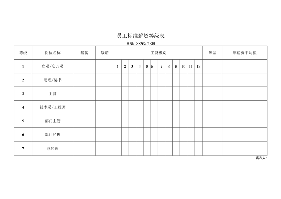 员工标准薪资等级表.docx_第1页