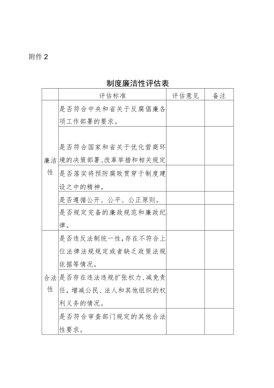 制度廉洁性评估表.docx_第1页