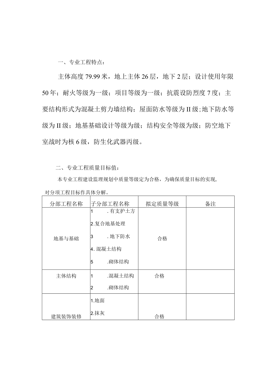 土建工程监理实施细则.docx_第3页