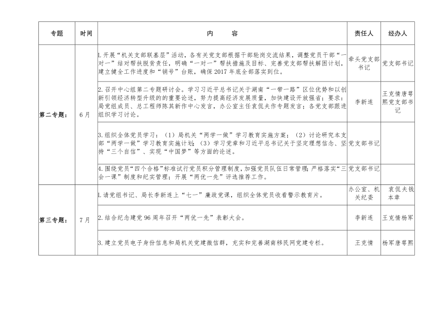 关于推进“两学一做”学习教育常态化制度化的实施方案.docx_第2页