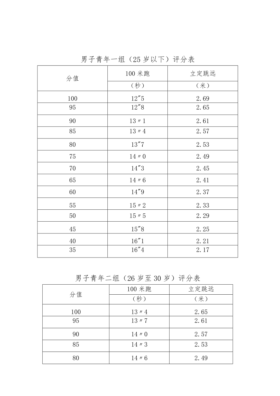 公安民警体育锻炼标准评分表.docx_第3页