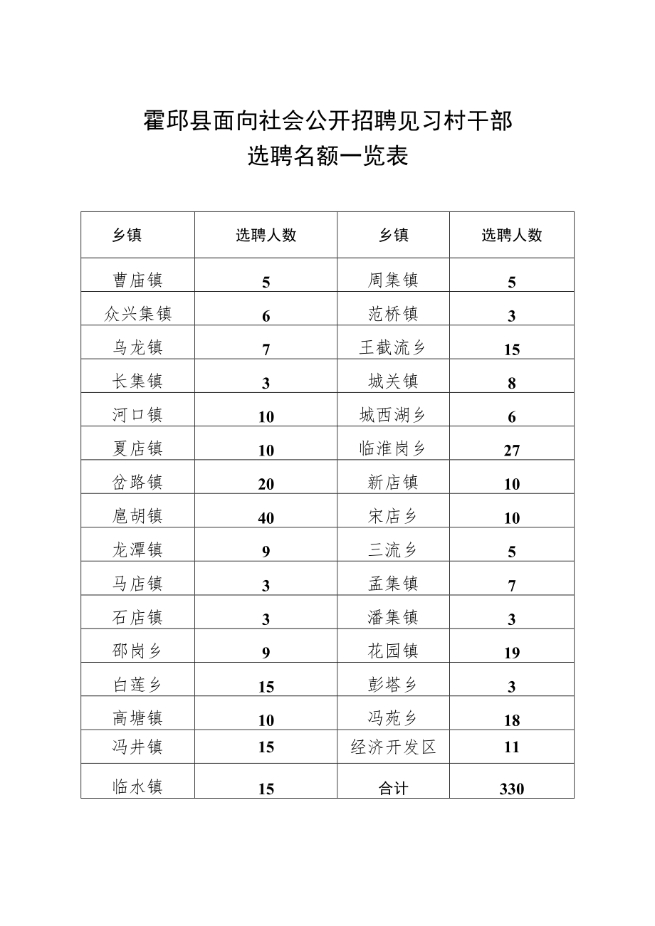 关于七一期间走访慰问困难党员的建议方案.docx_第1页