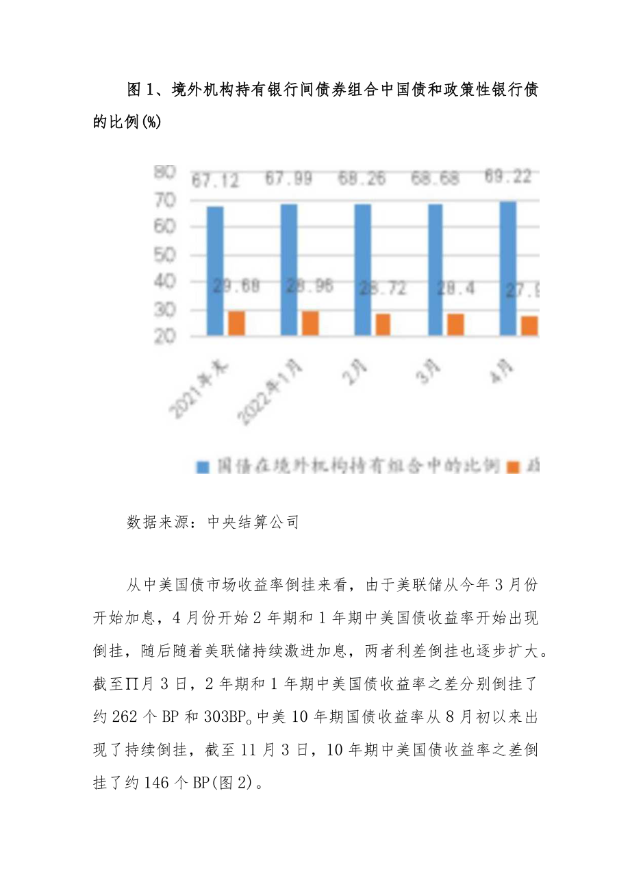 国债市场发挥着中国金融资产市场稳定器的作用.docx_第3页